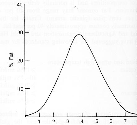 Curva gaussiana de distribución